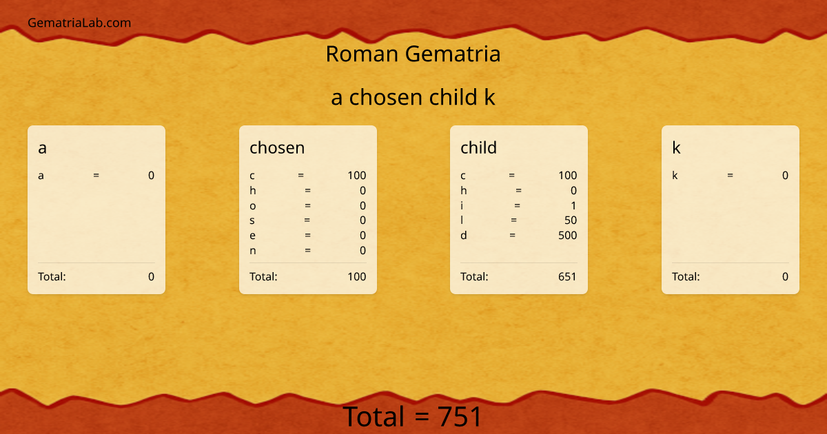 a chosen child k in roman Gematria